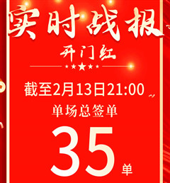 开门红 创佳绩 | 曲阜bc贷门店累计签单35单